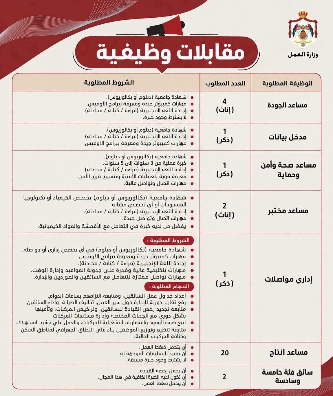 شركة جيا لصناعة الألبسة تعلن عن مقابلات توظيف في العقبة